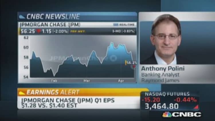 JPM misses on top & bottom line in Q1
