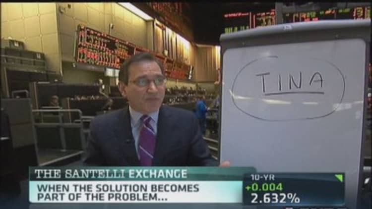 Santelli Exchange: Solution becomes the problem