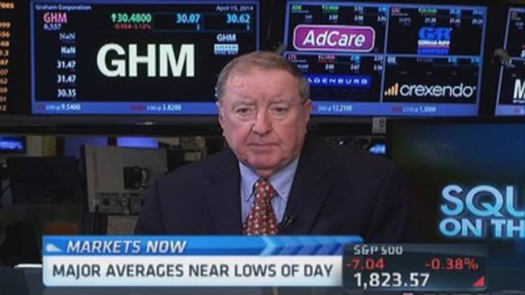 Cashin: 10-year thermometer for global anxiety
