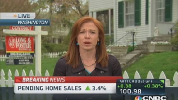 March pending home sales up 3.4%