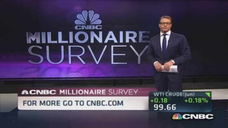 Millionaire Survey: Where the wealthy are spending