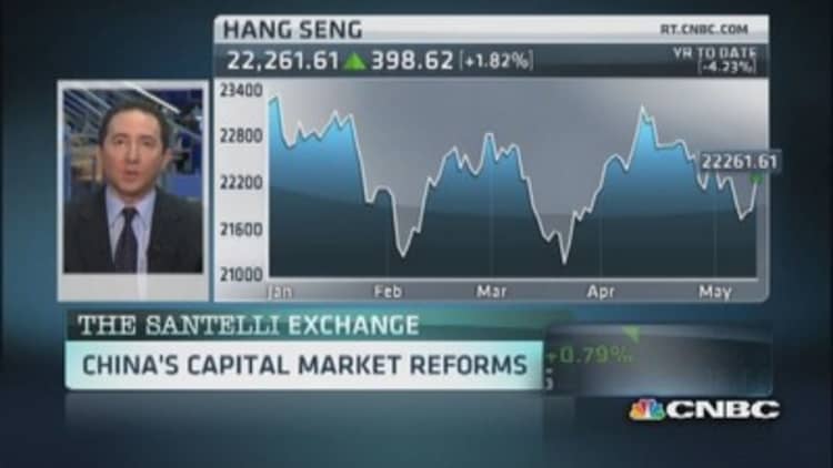 Santelli Exchange: China reform