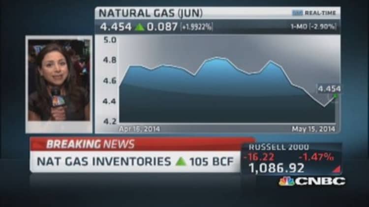Nat gas inventories up 105 bcf