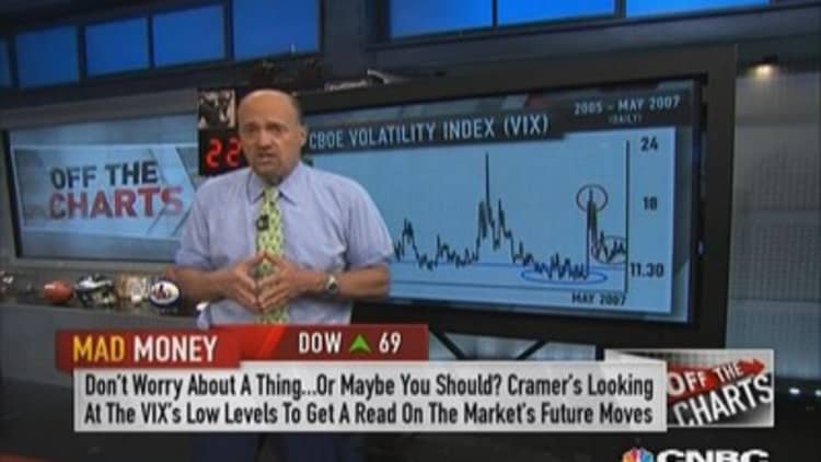 VIX gives insight on market's mood: Cramer