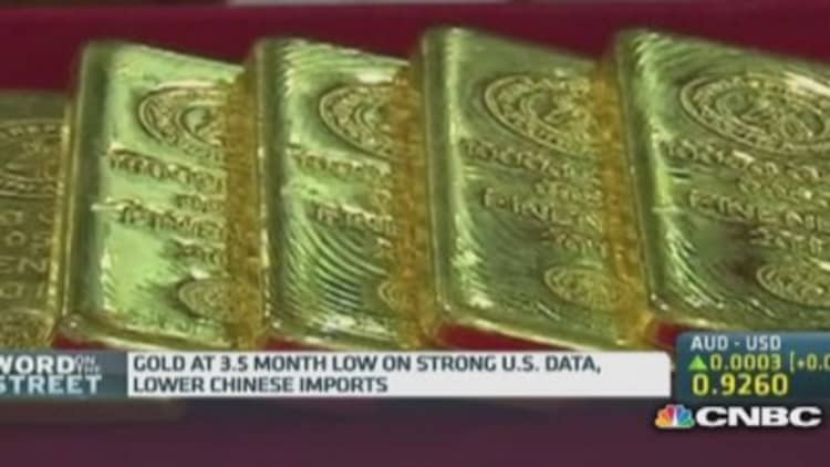 Where are gold prices headed?