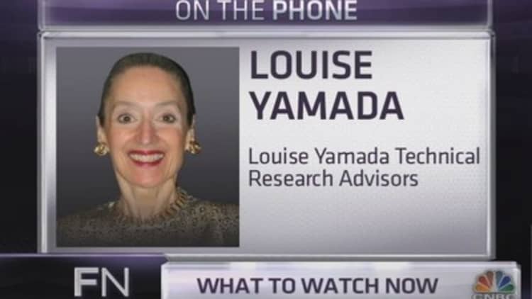 Louise Yamada: Where the S&P is headed