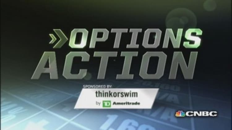 Options Action: New highs ahead for Apple?