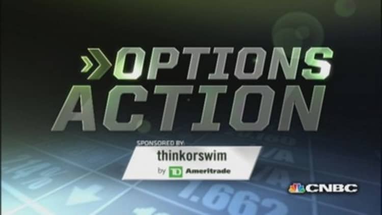 Options Action: Will Apple hit $700?