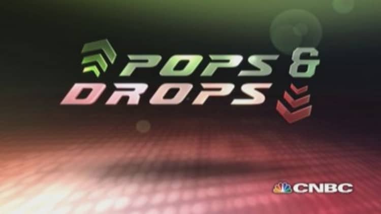 Stock Pops & Drops: DPZ, OWW, DSW, CREE