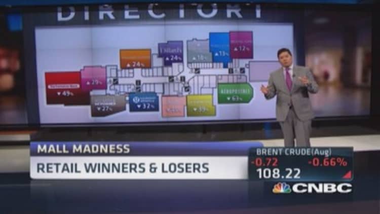 Retail winners & losers