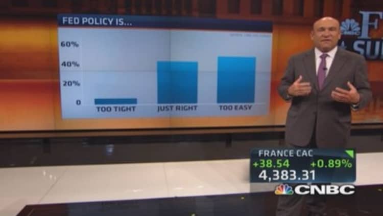 Split decision on Fed policy: Survey