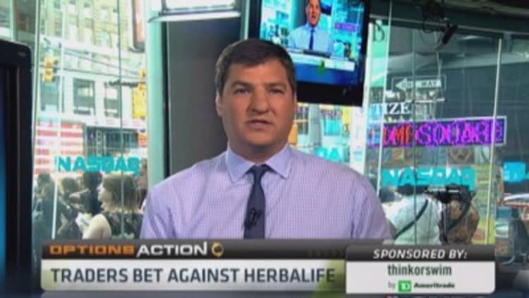 Options Action: Betting against Herbalife