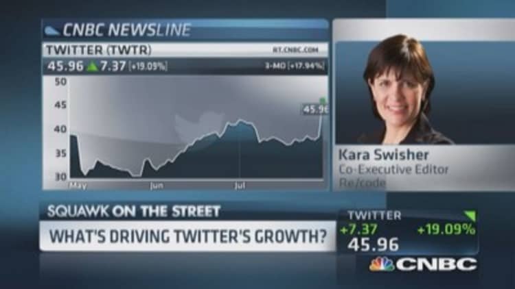 Does Wall Street get Twitter?