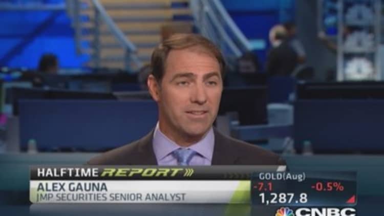Analyst with highest GoPro price target