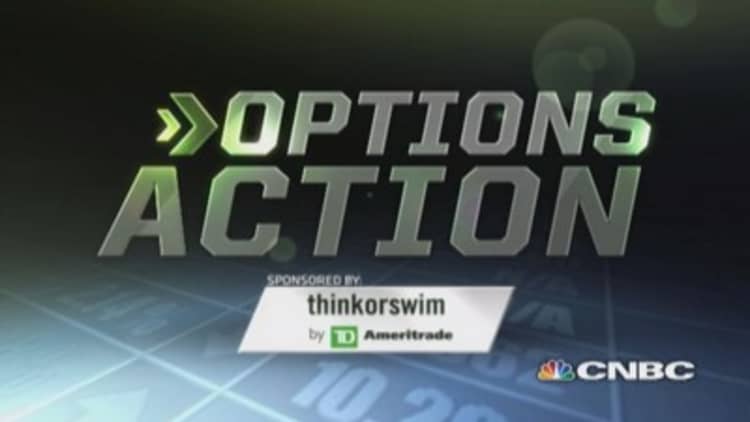 Options Action: Fear surges today