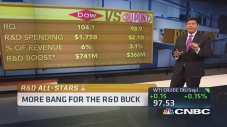 CNBC's R&D all-stars: DuPont vs. Dow Chemical