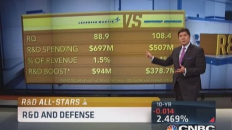 CNBC's R&D all-stars: Lockheed Martin vs. Northrop Grumman 