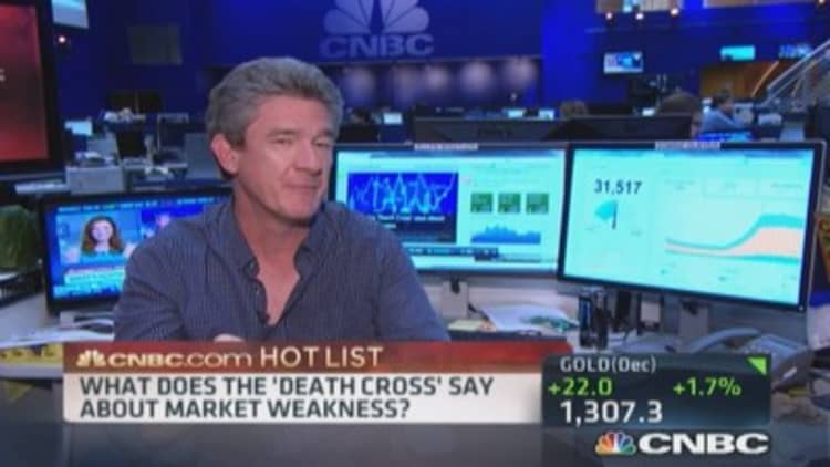 CNBC.com hot list: Death cross indicative of weakness?