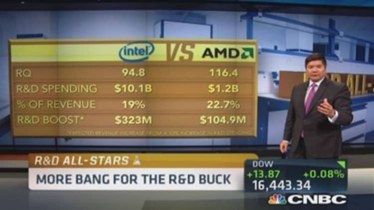 CNBC's R&D All-Stars: AMD vs. Intel