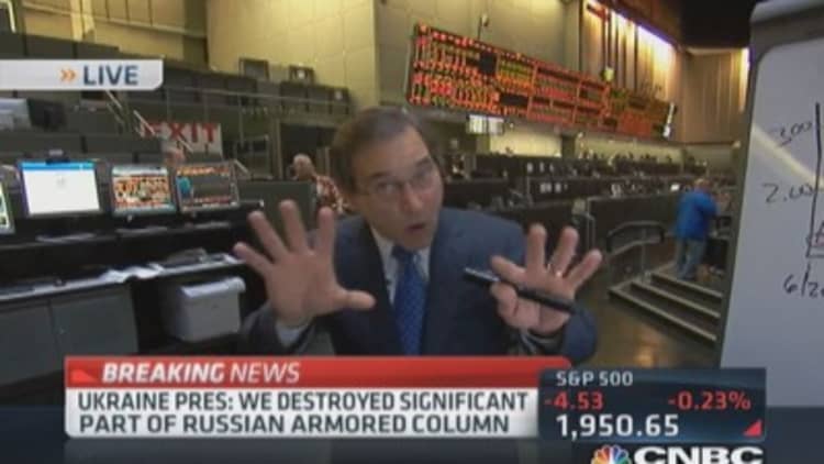 Santelli Exchange: Significant breaking points