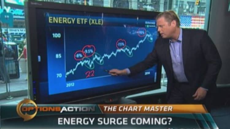The market has energy stocks all wrong