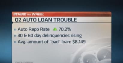 Q2 auto loan trouble