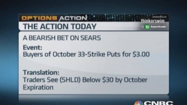 Options Action: Traders bet against Sears