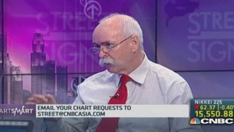 S&P 500 at 2,150? This expert says it's possible