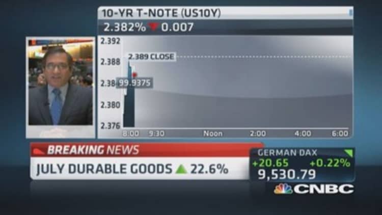 Durable goods orders up 22.6% in July