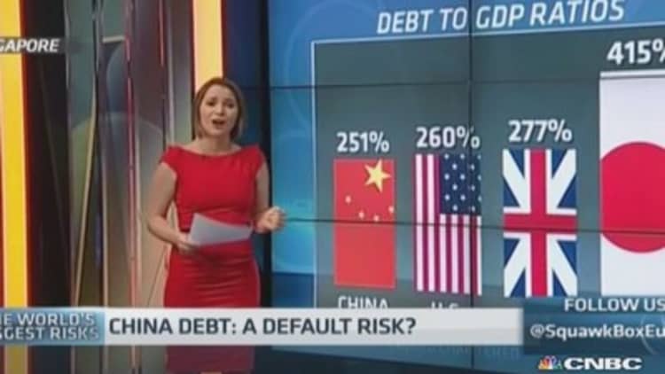 China debt: A default risk?