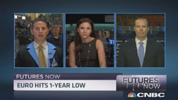 Futures Now: Euro hits 1-year low