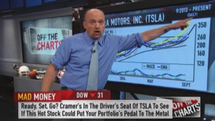 What TSLA, FB & JCP have in common 