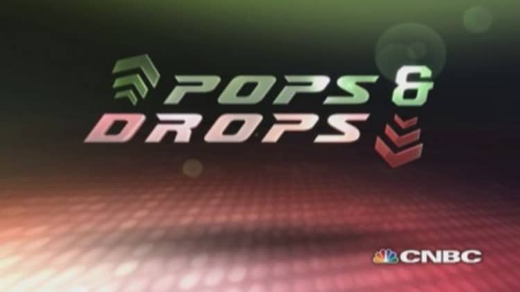 Stock Pops & Drops: WB, AVP, MBLY, THC