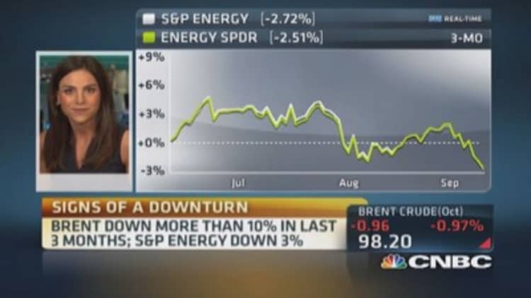 S&P Energy down 3%