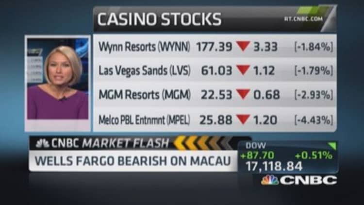 Bearish bet on casinos