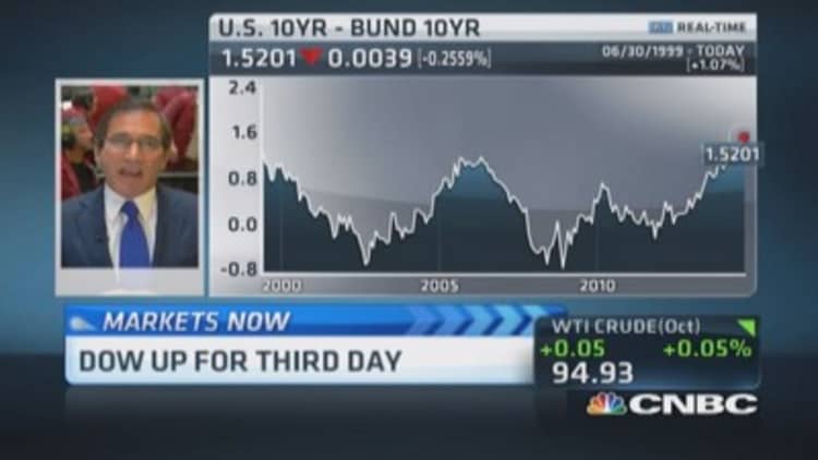 Santelli: The new foreign exchange trade