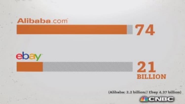 CNBC Explains: What's inside Alibaba