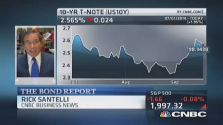 Santelli: Key chart ahead of Fed