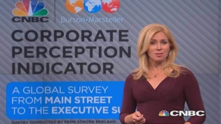 How people feel about corporations: Survey