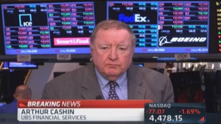 Cashin: Watch S&P 500 1,963-1,967 level