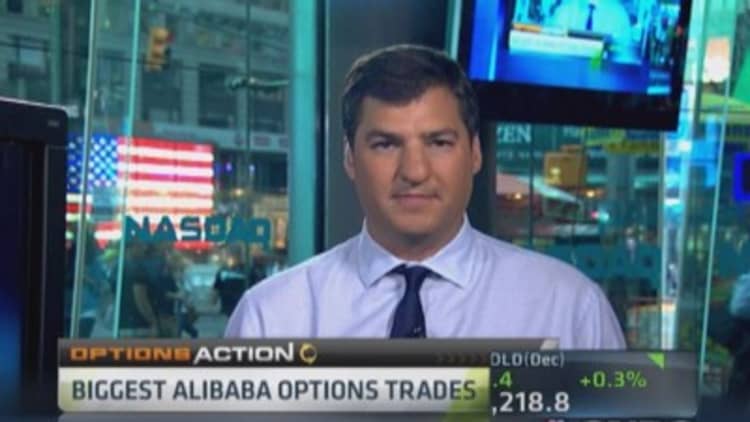 Options Action: Biggest Alibaba options trade
