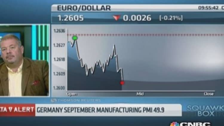 Only a weaker euro can help Europe: Pro