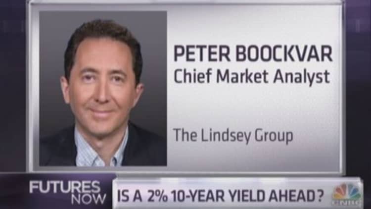 Boockvar: The gold bear market is over