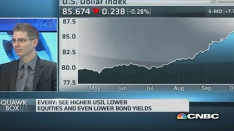 53% bullish on US dollar this week: CNBC poll