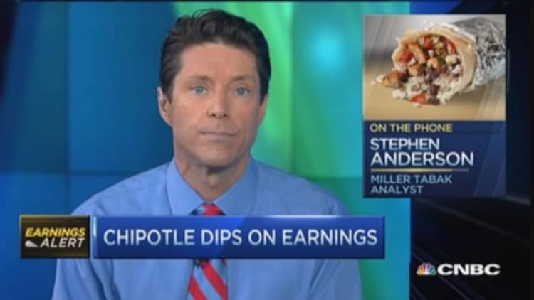Burrito maker's shares fall on trimmed guidance 