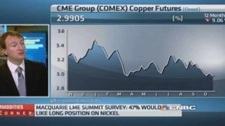 Copper has 'fallen from grace': Pro