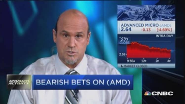Bearish bets on AMD