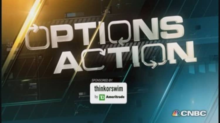 Options Action: Trouble ahead for banks?