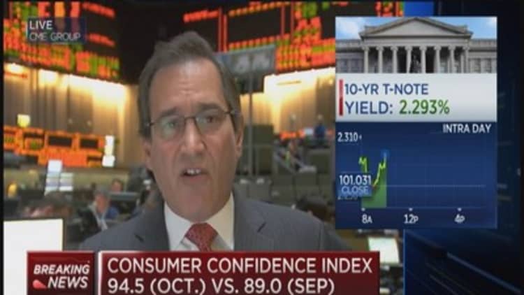October Consumer Confidence Index: 94.5 