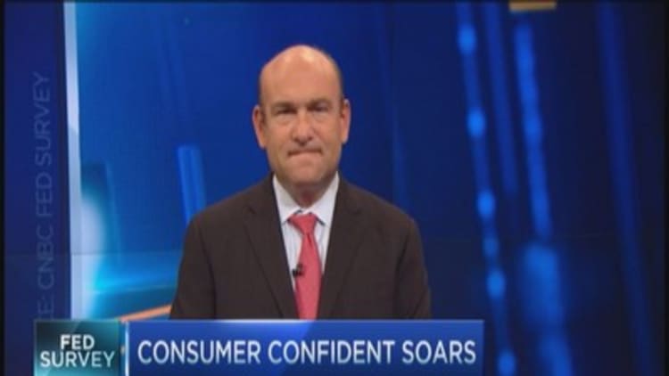 CNBC survey: Consumer confidence soars